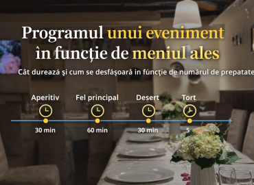 program eveniment in fucntie de meniu