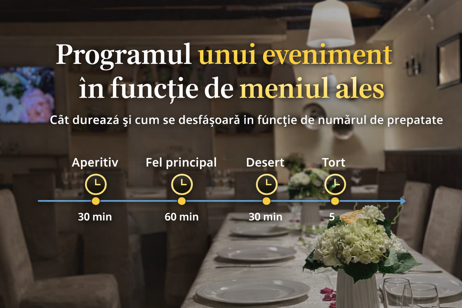 program eveniment in fucntie de meniu